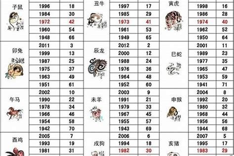 1997生肖配對|【1997 生效】1997生肖相配秘笈：牛年出生的最佳配偶